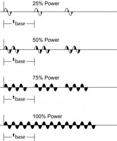 A series of different power levels are shown.