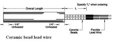 A drawing of the length and breadth of a bead wire.