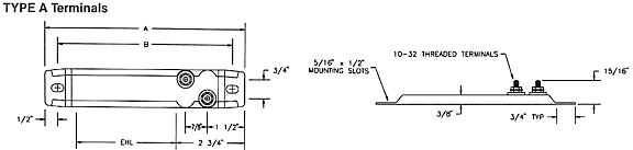 A drawing of the measurements for mounting slots.