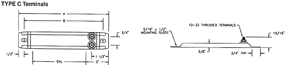 A drawing of the length and width of a mounting slot.